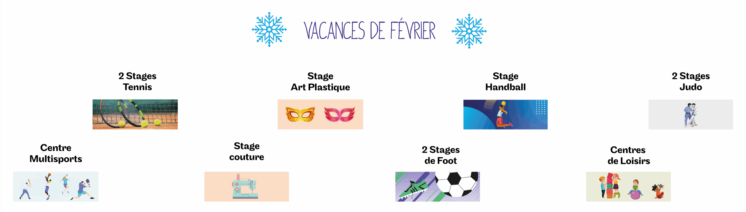 Plan de travail 1ordi